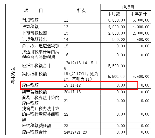 【關(guān)注】完成加計(jì)抵減聲明提交之后，增值稅申報(bào)表應(yīng)該怎么填？