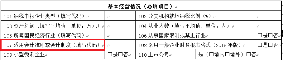 一文理清企業(yè)所得稅年度納稅申報基礎(chǔ)信息表(A000000)變化