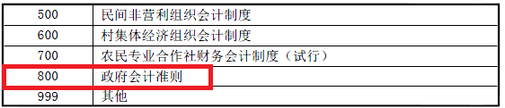 一文理清企業(yè)所得稅年度納稅申報基礎(chǔ)信息表(A000000)變化