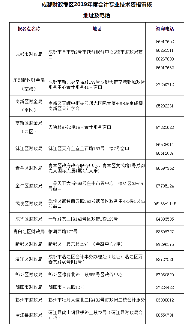 四川成都2019年初級(jí)會(huì)計(jì)補(bǔ)審核通過(guò)人員證書(shū)領(lǐng)取通知