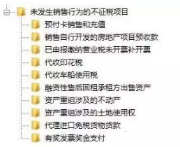 發(fā)票開具，商品編碼怎么選？你清楚嗎？