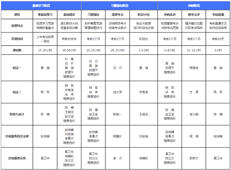 稅務師高效實驗班老師課程安排