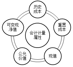 2021初級會計考試難度會增加嗎？從通過率來看...