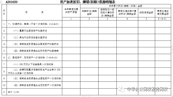 重磅！2021年企業(yè)所得稅（月）季度申報表的重大變化