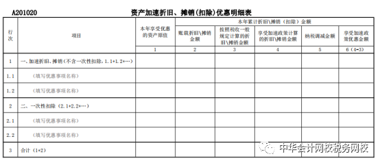 重磅！2021年企業(yè)所得稅（月）季度申報表的重大變化