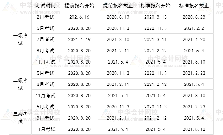 騰訊集團財務(wù)部、戰(zhàn)投部招聘  有CFA證書的來挑戰(zhàn)高薪！