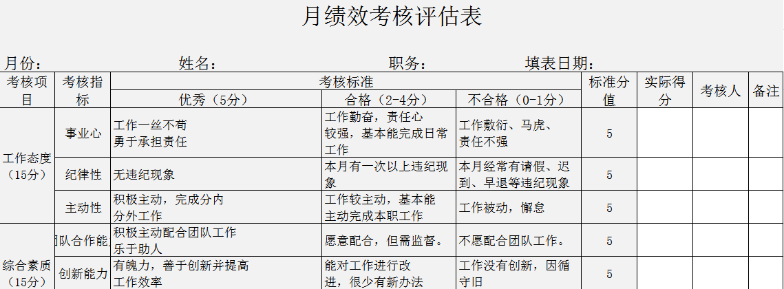 財(cái)務(wù)人員必會(huì)的Excel流程表單設(shè)計(jì)技巧，你知道嗎？