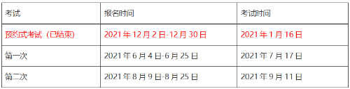 2021年基金從業(yè)和期貨從業(yè)考試時(shí)間沖突嗎？