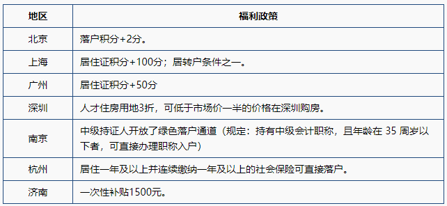 速看：競(jìng)爭(zhēng)對(duì)手最不想你知道的中級(jí)會(huì)計(jì)含金量！