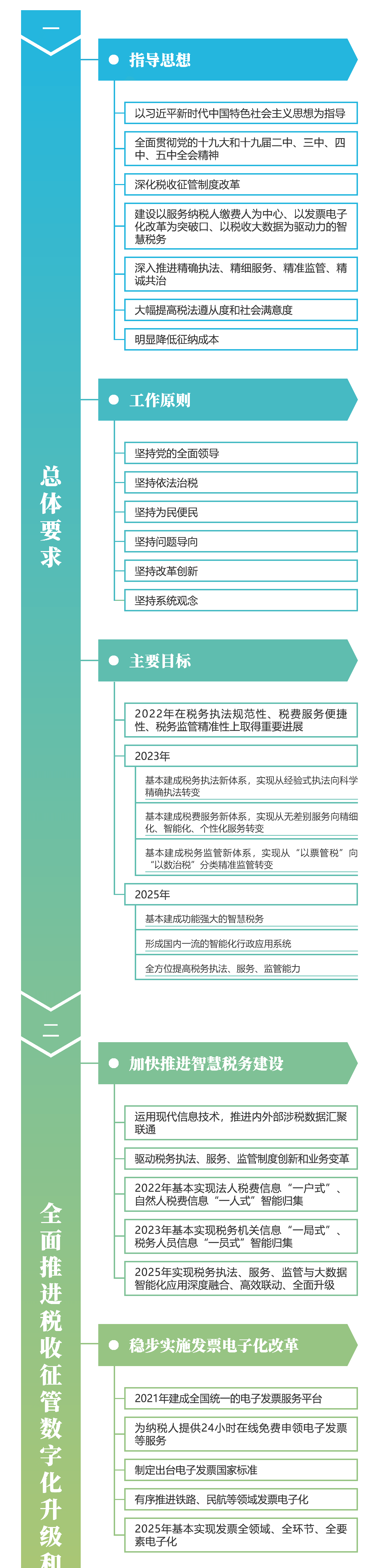 關(guān)注！深化稅收征管改革思維導(dǎo)圖來(lái)啦~財(cái)稅人一定要看！