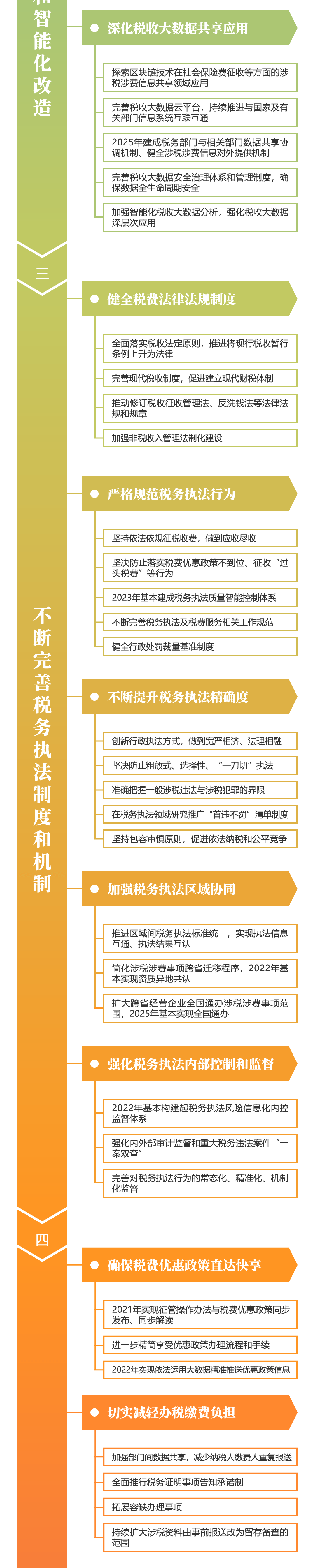 關(guān)注！深化稅收征管改革思維導(dǎo)圖來(lái)啦~財(cái)稅人一定要看！