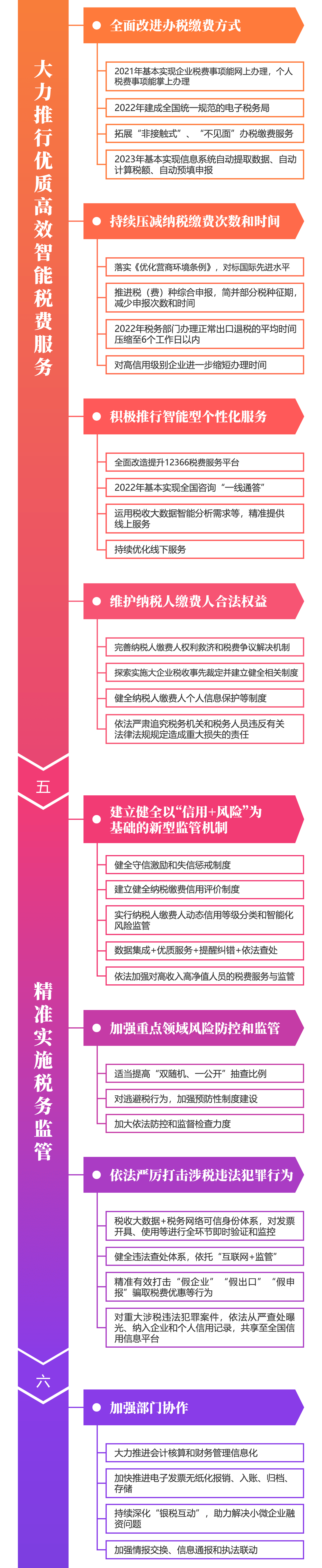 關(guān)注！深化稅收征管改革思維導(dǎo)圖來(lái)啦~財(cái)稅人一定要看！