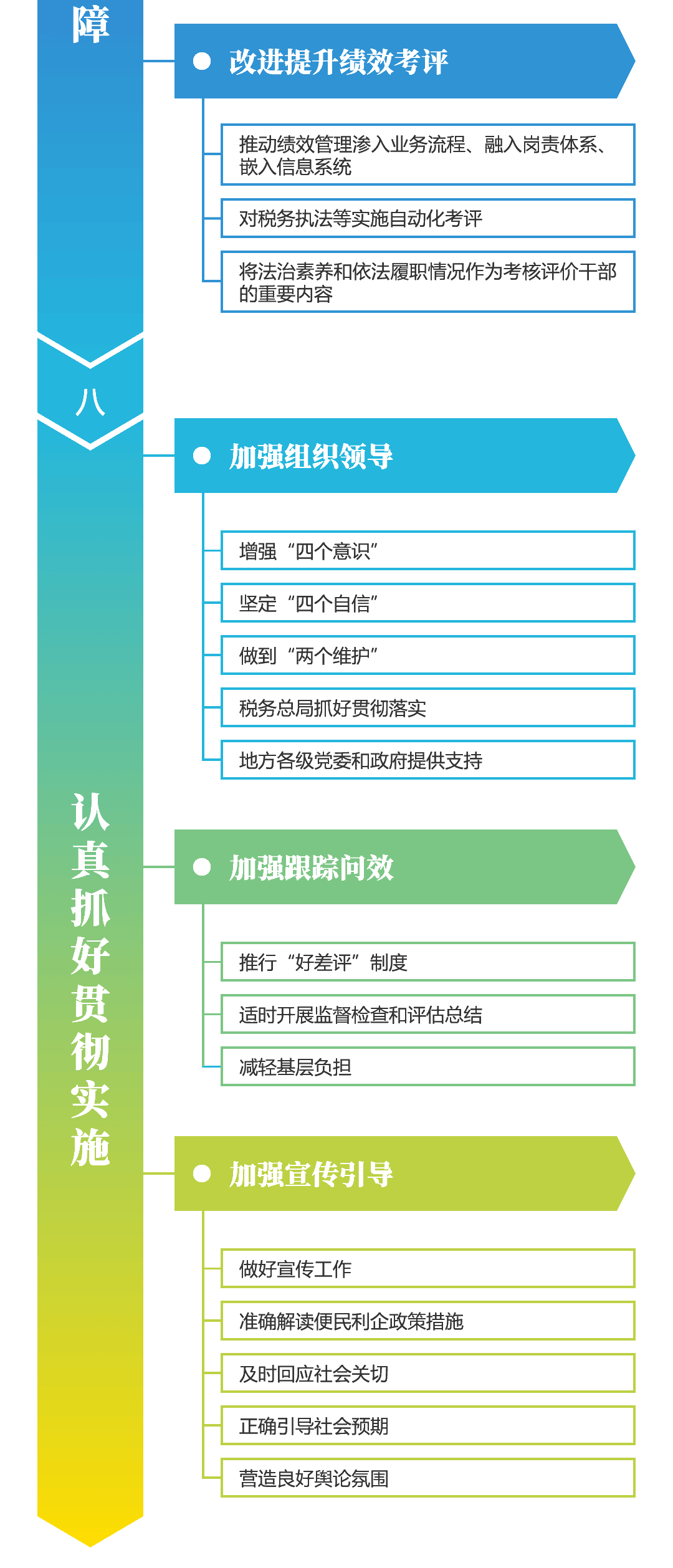 關(guān)注！深化稅收征管改革思維導(dǎo)圖來(lái)啦~財(cái)稅人一定要看！