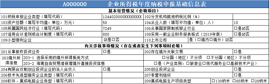 企稅年度申報(bào)表修訂專題丨（一）基礎(chǔ)信息表＆主表