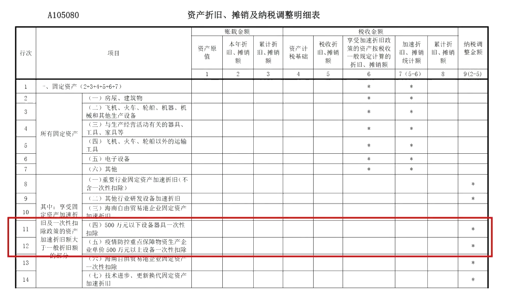 企業(yè)所得稅年度匯算來啦！這些稅收優(yōu)惠政策請用好哦