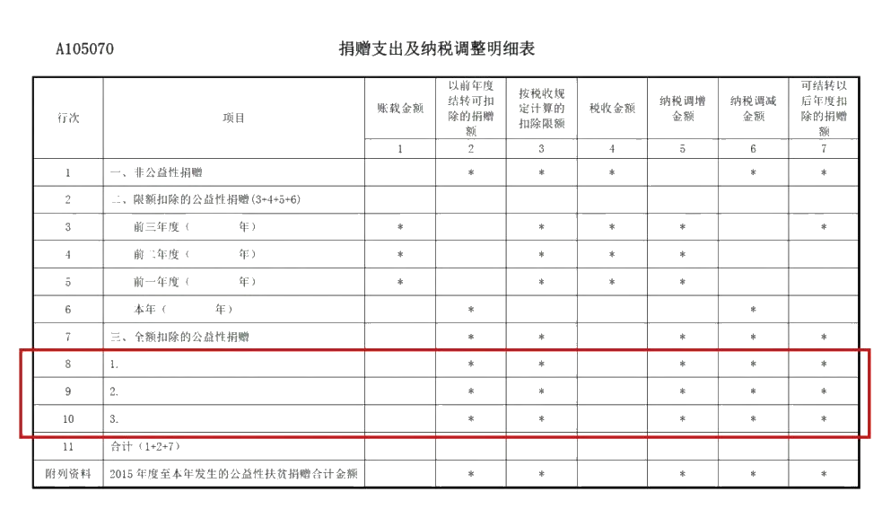 企業(yè)所得稅年度匯算來啦！這些稅收優(yōu)惠政策請用好哦