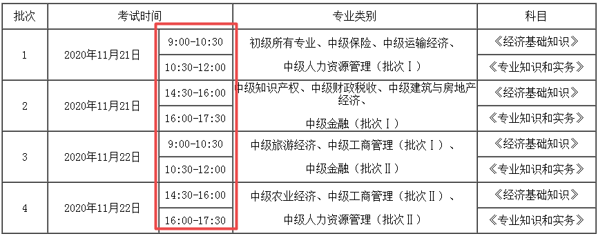 2020年初中級經(jīng)濟(jì)師考試時間安排