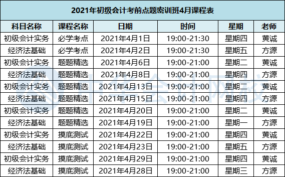 2021年初級(jí)會(huì)計(jì)點(diǎn)題密訓(xùn)班課程安排表