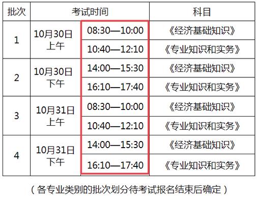 2021年初中級經(jīng)濟(jì)師考試安排