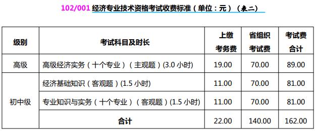 山西2021初中級經(jīng)濟(jì)師收費標(biāo)準(zhǔn)