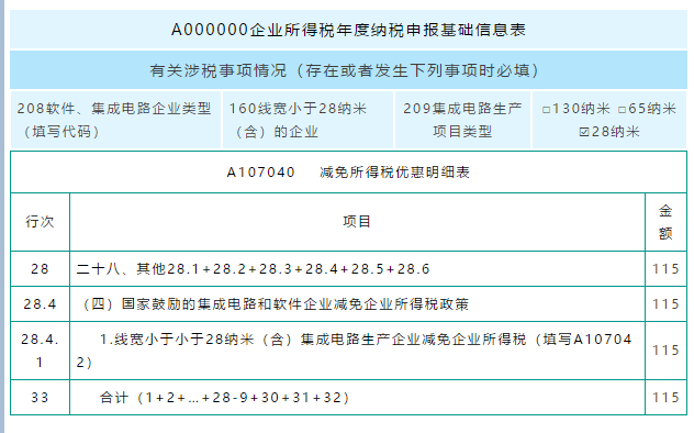 匯算清繳用得上！教你促進(jìn)集成電路和軟件產(chǎn)業(yè)高質(zhì)量發(fā)展政策如何用