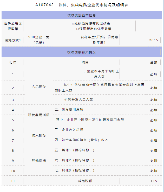 匯算清繳用得上！教你促進(jìn)集成電路和軟件產(chǎn)業(yè)高質(zhì)量發(fā)展政策如何用