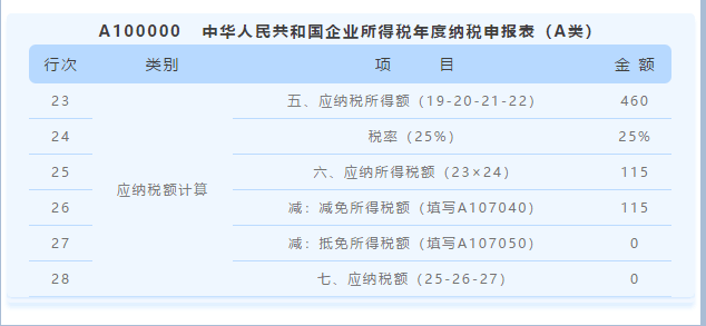 匯算清繳用得上！教你促進(jìn)集成電路和軟件產(chǎn)業(yè)高質(zhì)量發(fā)展政策如何用