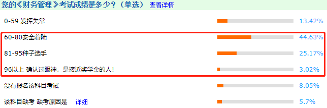 中級會計考試很難嗎？看完這些數(shù)據(jù)感覺有被冒犯到~