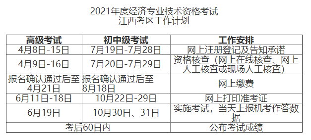 江西2021高級經(jīng)濟(jì)師報名時間安排