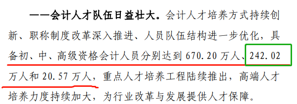 2021年中級會計職稱報名人數(shù)曝光！