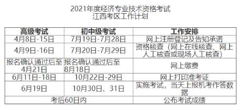 江西2021高級經(jīng)濟(jì)師報名時間安排