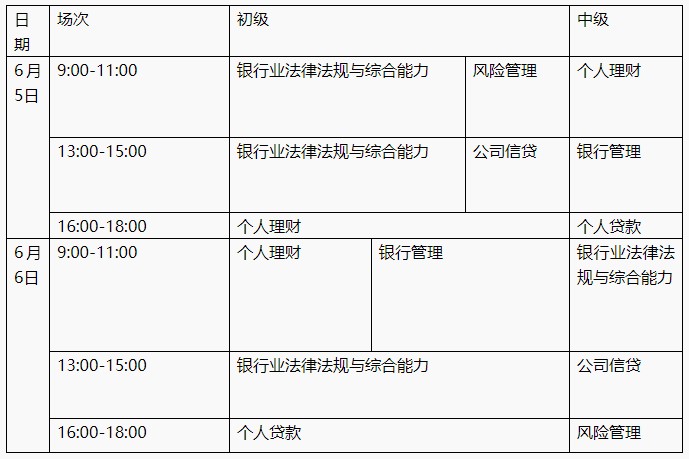 2021年上半年中級銀行從業(yè)資格考試報名入口已開通