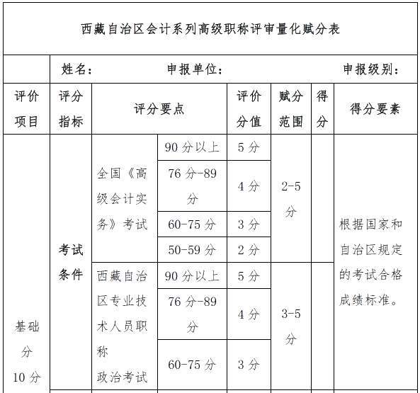 高級會計師評審申報7大注意事項