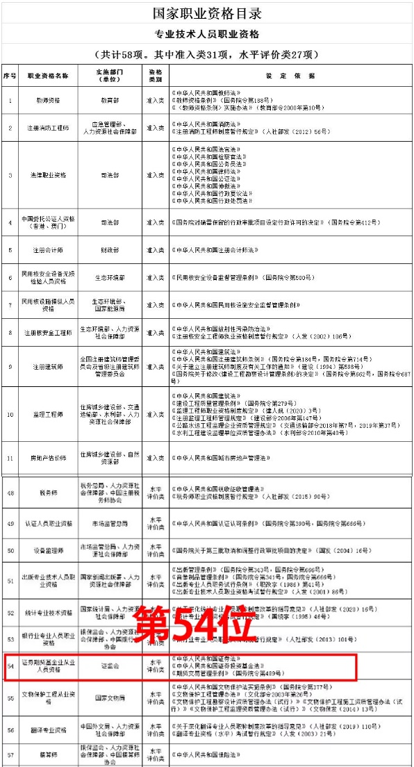 2021年證券從業(yè)證書含金量提升了？速來了解>>