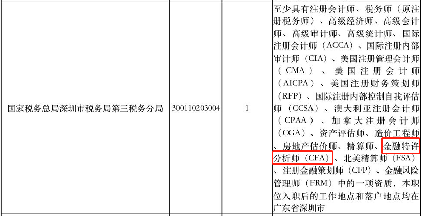 CFA福利又又又多了！