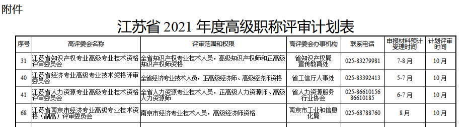 江蘇2021高級(jí)經(jīng)濟(jì)師評(píng)審時(shí)間計(jì)劃