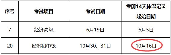 上海市2021年度專業(yè)技術人員職業(yè)資格考試考生疫情防控告知書