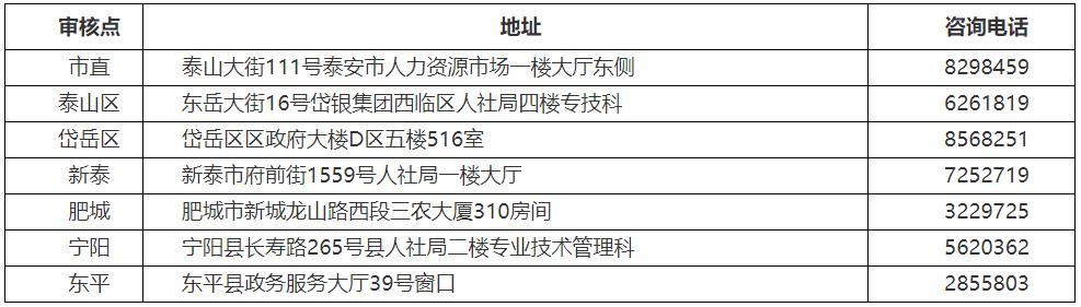 泰安2021年初中級經濟師報名各審核點地址及咨詢電話