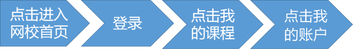 聽(tīng)說(shuō)正保幣=現(xiàn)金？正保幣使用攻略在這里！