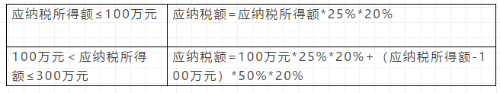 2021企業(yè)所得稅稅率大全！抓緊收藏了！