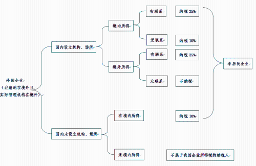 2021企業(yè)所得稅稅率大全！抓緊收藏了！