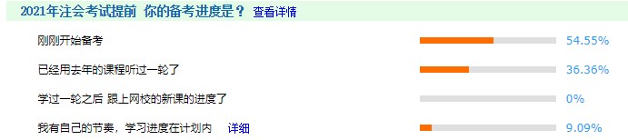 【備考預(yù)警】你開(kāi)始備考注會(huì)了嗎？你已被36.36%的人甩在身后！