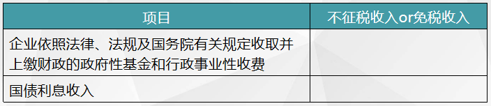 判斷不征稅收入和免稅收入