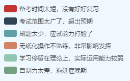 2020年中級會計考試通過率僅13？超過30%考生失利原因是…