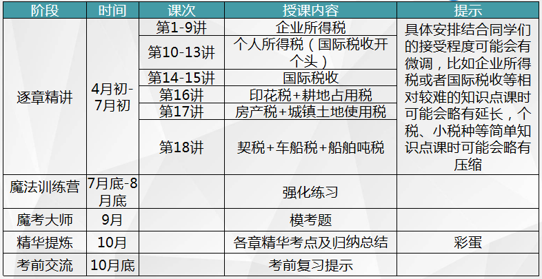 稅務師VIP簽約特訓班課程計劃安排