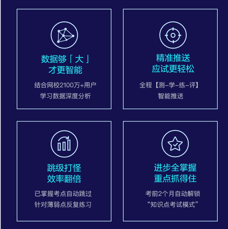 智能AI學習班是什么？為什么叫智能AI學習班？