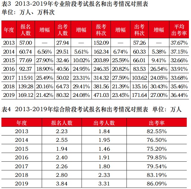 中注協(xié)回復：2021注會報名不能分科目交費什么意思