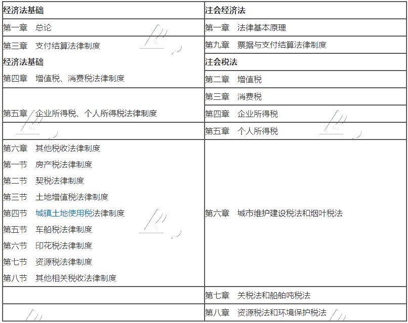 【報考建議】打算考完初級備考注會 報考哪科好？