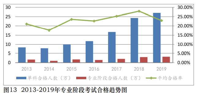 中注協(xié)公布2019年CPA考試合格率！《會計》通過率創(chuàng)新低！