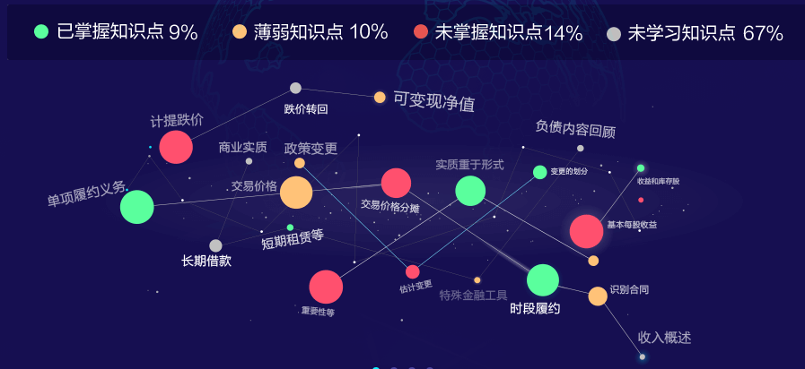 數(shù)據(jù)夠大才智能！AI智能學(xué)習(xí)班強(qiáng)勢(shì)解決4大備考難題！效率加倍！